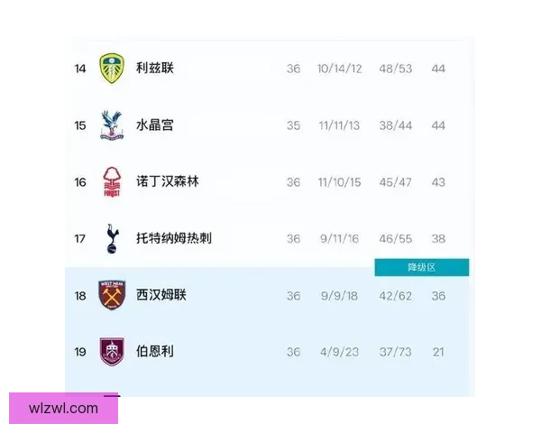 老雷预测热刺赛季冲进英超前六